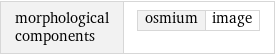 morphological components | osmium | image