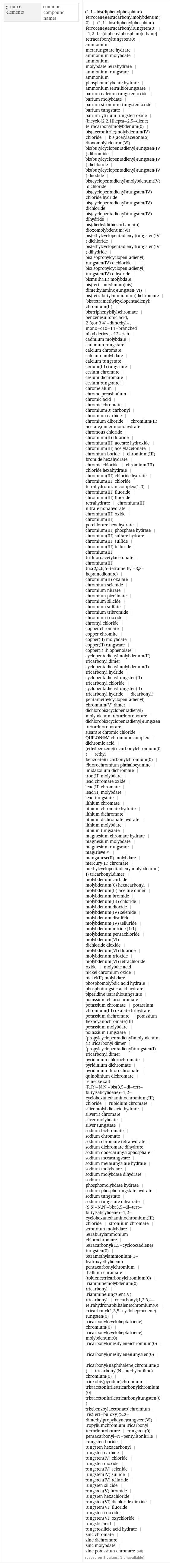 group 6 elements | common compound names | (1, 1'-bis(diphenylphosphino)ferrocene)tetracarbonylmolybdenum(0) | (1, 1'-bis(diphenylphosphino)ferrocene)tetracarbonyltungsten(0) | [1, 2-bis(diphenylphosphino)ethane]tetracarbonyltungsten(0) | ammonium metatungstate hydrate | ammonium molybdate | ammonium molybdate tetrahydrate | ammonium tungstate | ammonium phosphomolybdate hydrate | ammonium tetrathiotungstate | barium calcium tungsten oxide | barium molybdate | barium strontium tungsten oxide | barium tungstate | barium yttrium tungsten oxide | (bicyclo[2.2.1]hepta-2, 5-diene)tetracarbonylmolybdenum(0) | bis(acetonitrile)molybdenum(IV) chloride | bis(acetylacetonato)dioxomolybdenum(VI) | bis(butylcyclopentadienyl)tungsten(IV) dibromide | bis(butylcyclopentadienyl)tungsten(IV) dichloride | bis(butylcyclopentadienyl)tungsten(IV) diiodide | bis(cyclopentadienyl)molybdenum(IV) dichloride | bis(cyclopentadienyl)tungsten(IV) chloride hydride | bis(cyclopentadienyl)tungsten(IV) dichloride | bis(cyclopentadienyl)tungsten(IV) dihydride | bis(diethyldithiocarbamato)dioxomolybdenum(VI) | bis(ethylcyclopentadienyl)tungsten(IV) dichloride | bis(ethylcyclopentadienyl)tungsten(IV) dihydride | bis(isopropylcyclopentadienyl)tungsten(IV) dichloride | bis(isopropylcyclopentadienyl)tungsten(IV) dihydride | bismuth(III) molybdate | bis(tert-butylimino)bis(dimethylamino)tungsten(VI) | bis(tetrabutylammonium)dichromate | bis(tetramethylcyclopentadienyl)chromium(II) | bis(triphenylsilyl)chromate | benzenesulfonic acid, 2, 3(or 3, 4)-dimethyl-, mono-c10-14-branched alkyl derivs., c12-rich | cadmium molybdate | cadmium tungstate | calcium chromate | calcium molybdate | calcium tungstate | cerium(III) tungstate | cesium chromate | cesium dichromate | cesium tungstate | chrome alum | chrome potash alum | chromic acid | chromic chromate | chromium(0) carbonyl | chromium carbide | chromium diboride | chromium(II) acetate, dimer monohydrate | chromous chloride | chromium(II) fluoride | chromium(III) acetate hydroxide | chromium(III) acetylacetonate | chromium boride | chromium(III) bromide hexahydrate | chromic chloride | chromium(III) chloride hexahydrate | chromium(III) chloride hydrate | chromium(III) chloride tetrahydrofuran complex(1:3) | chromium(III) fluoride | chromium(III) fluoride tetrahydrate | chromium(III) nitrate nonahydrate | chromium(III) oxide | chromium(III) perchlorate hexahydrate | chromium(III) phosphate hydrate | chromium(III) sulfate hydrate | chromium(III) sulfide | chromium(III) telluride | chromium(III) trifluoroacetylacetonate | chromium(III) tris(2, 2, 6, 6-tetramethyl-3, 5-heptanedionate) | chromium(II) oxalate | chromium selenide | chromium nitrate | chromium picolinate | chromium silicide | chromium sulfate | chromium tribromide | chromium trioxide | chromyl chloride | copper chromate | copper chromite | copper(II) molybdate | copper(II) tungstate | copper(I) thiophenolate | cyclopentadienylmolybdenum(II)tricarbonyl, dimer | cyclopentadienylmolybdenum(I) tricarbonyl hydride | cyclopentadienyltungsten(II) tricarbonyl chloride | cyclopentadienyltungsten(II) tricarbonyl hydride | dicarbonyl(pentamethylcyclopentadienyl)chromium(V) dimer | dichlorobis(cyclopentadienyl)molybdenum tetrafluoroborate | dichlorobis(cyclopentadienyl)tungsten tetrafluoroborate | stearate chromic chloride | QUILON®M chromium complex | dichromic acid | (ethylbenzene)tricarbonylchromium(0) | (ethyl benzoate)tricarbonylchromium(0) | fluorochromium phthalocyanine | imidazolium dichromate | iron(II) molybdate | lead chromate oxide | lead(II) chromate | lead(II) molybdate | lead tungstate | lithium chromate | lithium chromate hydrate | lithium dichromate | lithium dichromate hydrate | lithium molybdate | lithium tungstate | magnesium chromate hydrate | magnesium molybdate | magnesium tungstate | magtrieve™ | manganese(II) molybdate | mercury(II) chromate | methylcyclopentadienylmolybdenum(I) tricarbonyl, dimer | molybdenum carbide | molybdenum(0) hexacarbonyl | molybdenum(II) acetate dimer | molybdenum bromide | molybdenum(III) chloride | molybdenum dioxide | molybdenum(IV) selenide | molybdenum disulfide | molybdenum(IV) telluride | molybdenum nitride (1:1) | molybdenum pentachloride | molybdenum(VI) dichloride dioxide | molybdenum(VI) fluoride | molybdenum trioxide | molybdenum(VI) tetrachloride oxide | molybdic acid | nickel chromium oxide | nickel(II) molybdate | phosphomolybdic acid hydrate | phosphotungstic acid hydrate | piperidine tetrathiotungstate | potassium chlorochromate | potassium chromate | potassium chromium(III) oxalate trihydrate | potassium dichromate | potassium hexacyanochromate(III) | potassium molybdate | potassium tungstate | (propylcyclopentadienyl)molybdenum(I) tricarbonyl dimer | (propylcyclopentadienyl)tungsten(I) tricarbonyl dimer | pyridinium chlorochromate | pyridinium dichromate | pyridinium fluorochromate | quinolinium dichromate | reinecke salt | (R, R)-N, N'-bis(3, 5-di-tert-butylsalicylidene)-1, 2-cyclohexanediaminochromium(III) chloride | rubidium chromate | silicomolybdic acid hydrate | silver(I) chromate | silver molybdate | silver tungstate | sodium bichromate | sodium chromate | sodium chromate tetrahydrate | sodium dichromate dihydrate | sodium dodecatungstophosphate | sodium metatungstate | sodium metatungstate hydrate | sodium molybdate | sodium molybdate dihydrate | sodium phosphomolybdate hydrate | sodium phosphotungstate hydrate | sodium tungstate | sodium tungstate dihydrate | (S, S)-N, N'-bis(3, 5-di-tert-butylsalicylidene)-1, 2-cyclohexanediaminochromium(III) chloride | strontium chromate | strontium molybdate | tetrabutylammonium chlorochromate | tetracarbonyl(1, 5-cyclooctadiene)tungsten(0) | tetramethylammonium(1-hydroxyethylidene)pentacarbonylchromium | thallium chromate | (toluene)tricarbonylchromium(0) | triamminemolybdenum(0) tricarbonyl | triamminetungsten(IV) tricarbonyl | tricarbonyl(1, 2, 3, 4-tetrahydronaphthalene)chromium(0) | tricarbonyl(1, 3, 5-cycloheptatriene)tungsten(0) | tricarbonyl(cycloheptatriene)chromium(0) | tricarbonyl(cycloheptatriene)molybdenum(0) | tricarbonyl(mesitylene)chromium(0) | tricarbonyl(mesitylene)tungsten(0) | tricarbonyl(naphthalene)chromium(0) | tricarbonyl(N-methylaniline)chromium(0) | trioxobis(pyridine)chromium | tris(acetonitrile)tricarbonylchromium(0) | tris(acetonitrile)tricarbonyltungsten(0) | tris(benzoylacetonato)chromium | tris(tert-butoxy)(2, 2-dimethylpropylidyne)tungsten(VI) | tropyliumchromium tricarbonyl tetrafluoroborate | tungsten(0) pentacarbonyl-N-pentylisonitrile | tungsten boride | tungsten hexacarbonyl | tungsten carbide | tungsten(IV) chloride | tungsten dioxide | tungsten(IV) selenide | tungsten(IV) sulfide | tungsten(IV) telluride | tungsten silicide | tungsten(V) bromide | tungsten hexachloride | tungsten(VI) dichloride dioxide | tungsten(VI) fluoride | tungsten trioxide | tungsten(VI) oxychloride | tungstic acid | tungstosilicic acid hydrate | zinc chromate | zinc dichromate | zinc molybdate | zinc potassium chromate (all) (based on 3 values; 1 unavailable)