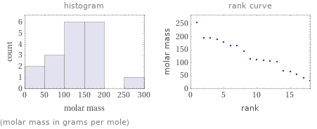   (molar mass in grams per mole)