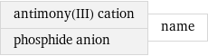 antimony(III) cation phosphide anion | name