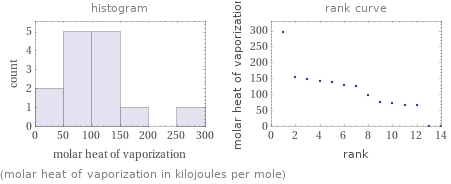   (molar heat of vaporization in kilojoules per mole)