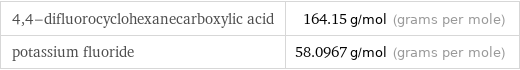 4, 4-difluorocyclohexanecarboxylic acid | 164.15 g/mol (grams per mole) potassium fluoride | 58.0967 g/mol (grams per mole)