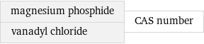 magnesium phosphide vanadyl chloride | CAS number