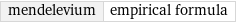 mendelevium | empirical formula