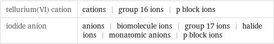 tellurium(VI) cation | cations | group 16 ions | p block ions iodide anion | anions | biomolecule ions | group 17 ions | halide ions | monatomic anions | p block ions