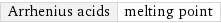 Arrhenius acids | melting point