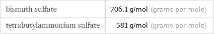 bismuth sulfate | 706.1 g/mol (grams per mole) tetrabutylammonium sulfate | 581 g/mol (grams per mole)