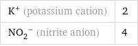 K^+ (potassium cation) | 2 (NO_2)^- (nitrite anion) | 4