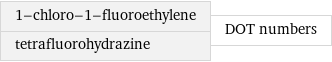 1-chloro-1-fluoroethylene tetrafluorohydrazine | DOT numbers