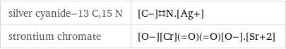 silver cyanide-13 C, 15 N | [C-]#N.[Ag+] strontium chromate | [O-][Cr](=O)(=O)[O-].[Sr+2]