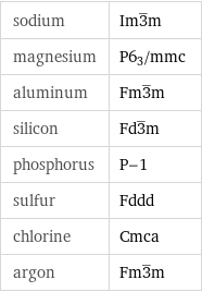 sodium | Im3^_m magnesium | P6_3/mmc aluminum | Fm3^_m silicon | Fd3^_m phosphorus | P-1 sulfur | Fddd chlorine | Cmca argon | Fm3^_m