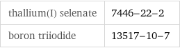 thallium(I) selenate | 7446-22-2 boron triiodide | 13517-10-7