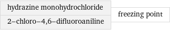 hydrazine monohydrochloride 2-chloro-4, 6-difluoroaniline | freezing point