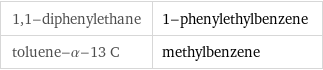 1, 1-diphenylethane | 1-phenylethylbenzene toluene-α-13 C | methylbenzene