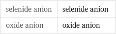 selenide anion | selenide anion oxide anion | oxide anion