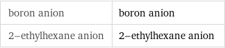 boron anion | boron anion 2-ethylhexane anion | 2-ethylhexane anion