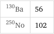 Ba-130 | 56 No-250 | 102