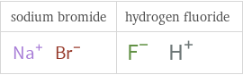 Structure diagrams