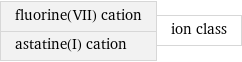 fluorine(VII) cation astatine(I) cation | ion class