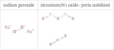 Structure diagrams