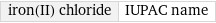 iron(II) chloride | IUPAC name