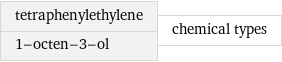 tetraphenylethylene 1-octen-3-ol | chemical types