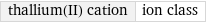 thallium(II) cation | ion class