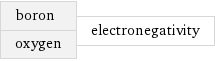 boron oxygen | electronegativity