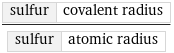 sulfur | covalent radius/sulfur | atomic radius