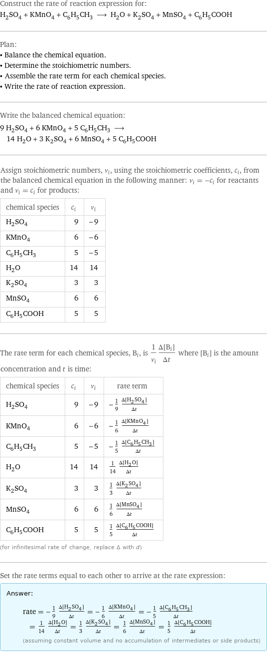 Construct the rate of reaction expression for: H_2SO_4 + KMnO_4 + C_6H_5CH_3 ⟶ H_2O + K_2SO_4 + MnSO_4 + C_6H_5COOH Plan: • Balance the chemical equation. • Determine the stoichiometric numbers. • Assemble the rate term for each chemical species. • Write the rate of reaction expression. Write the balanced chemical equation: 9 H_2SO_4 + 6 KMnO_4 + 5 C_6H_5CH_3 ⟶ 14 H_2O + 3 K_2SO_4 + 6 MnSO_4 + 5 C_6H_5COOH Assign stoichiometric numbers, ν_i, using the stoichiometric coefficients, c_i, from the balanced chemical equation in the following manner: ν_i = -c_i for reactants and ν_i = c_i for products: chemical species | c_i | ν_i H_2SO_4 | 9 | -9 KMnO_4 | 6 | -6 C_6H_5CH_3 | 5 | -5 H_2O | 14 | 14 K_2SO_4 | 3 | 3 MnSO_4 | 6 | 6 C_6H_5COOH | 5 | 5 The rate term for each chemical species, B_i, is 1/ν_i(Δ[B_i])/(Δt) where [B_i] is the amount concentration and t is time: chemical species | c_i | ν_i | rate term H_2SO_4 | 9 | -9 | -1/9 (Δ[H2SO4])/(Δt) KMnO_4 | 6 | -6 | -1/6 (Δ[KMnO4])/(Δt) C_6H_5CH_3 | 5 | -5 | -1/5 (Δ[C6H5CH3])/(Δt) H_2O | 14 | 14 | 1/14 (Δ[H2O])/(Δt) K_2SO_4 | 3 | 3 | 1/3 (Δ[K2SO4])/(Δt) MnSO_4 | 6 | 6 | 1/6 (Δ[MnSO4])/(Δt) C_6H_5COOH | 5 | 5 | 1/5 (Δ[C6H5COOH])/(Δt) (for infinitesimal rate of change, replace Δ with d) Set the rate terms equal to each other to arrive at the rate expression: Answer: |   | rate = -1/9 (Δ[H2SO4])/(Δt) = -1/6 (Δ[KMnO4])/(Δt) = -1/5 (Δ[C6H5CH3])/(Δt) = 1/14 (Δ[H2O])/(Δt) = 1/3 (Δ[K2SO4])/(Δt) = 1/6 (Δ[MnSO4])/(Δt) = 1/5 (Δ[C6H5COOH])/(Δt) (assuming constant volume and no accumulation of intermediates or side products)