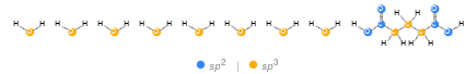 Orbital hybridization Structure diagram