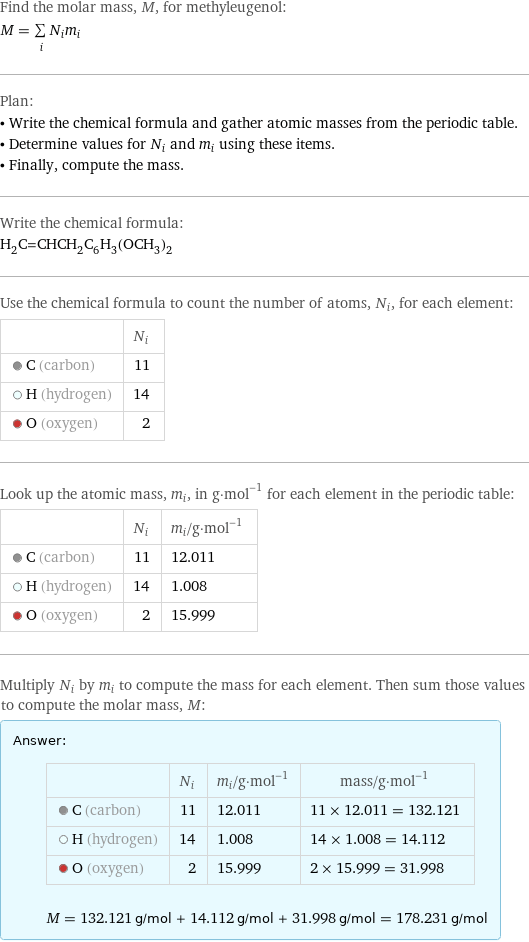 Find the molar mass, M, for methyleugenol: M = sum _iN_im_i Plan: • Write the chemical formula and gather atomic masses from the periodic table. • Determine values for N_i and m_i using these items. • Finally, compute the mass. Write the chemical formula: H_2C=CHCH_2C_6H_3(OCH_3)_2 Use the chemical formula to count the number of atoms, N_i, for each element:  | N_i  C (carbon) | 11  H (hydrogen) | 14  O (oxygen) | 2 Look up the atomic mass, m_i, in g·mol^(-1) for each element in the periodic table:  | N_i | m_i/g·mol^(-1)  C (carbon) | 11 | 12.011  H (hydrogen) | 14 | 1.008  O (oxygen) | 2 | 15.999 Multiply N_i by m_i to compute the mass for each element. Then sum those values to compute the molar mass, M: Answer: |   | | N_i | m_i/g·mol^(-1) | mass/g·mol^(-1)  C (carbon) | 11 | 12.011 | 11 × 12.011 = 132.121  H (hydrogen) | 14 | 1.008 | 14 × 1.008 = 14.112  O (oxygen) | 2 | 15.999 | 2 × 15.999 = 31.998  M = 132.121 g/mol + 14.112 g/mol + 31.998 g/mol = 178.231 g/mol