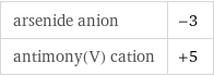 arsenide anion | -3 antimony(V) cation | +5