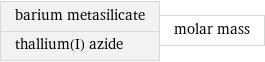 barium metasilicate thallium(I) azide | molar mass