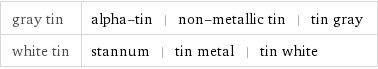 gray tin | alpha-tin | non-metallic tin | tin gray white tin | stannum | tin metal | tin white