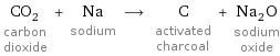 CO_2 carbon dioxide + Na sodium ⟶ C activated charcoal + Na_2O sodium oxide