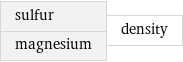 sulfur magnesium | density