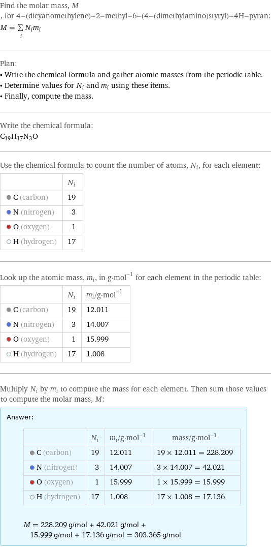 Find the molar mass, M, for 4-(dicyanomethylene)-2-methyl-6-(4-(dimethylamino)styryl)-4H-pyran: M = sum _iN_im_i Plan: • Write the chemical formula and gather atomic masses from the periodic table. • Determine values for N_i and m_i using these items. • Finally, compute the mass. Write the chemical formula: C_19H_17N_3O Use the chemical formula to count the number of atoms, N_i, for each element:  | N_i  C (carbon) | 19  N (nitrogen) | 3  O (oxygen) | 1  H (hydrogen) | 17 Look up the atomic mass, m_i, in g·mol^(-1) for each element in the periodic table:  | N_i | m_i/g·mol^(-1)  C (carbon) | 19 | 12.011  N (nitrogen) | 3 | 14.007  O (oxygen) | 1 | 15.999  H (hydrogen) | 17 | 1.008 Multiply N_i by m_i to compute the mass for each element. Then sum those values to compute the molar mass, M: Answer: |   | | N_i | m_i/g·mol^(-1) | mass/g·mol^(-1)  C (carbon) | 19 | 12.011 | 19 × 12.011 = 228.209  N (nitrogen) | 3 | 14.007 | 3 × 14.007 = 42.021  O (oxygen) | 1 | 15.999 | 1 × 15.999 = 15.999  H (hydrogen) | 17 | 1.008 | 17 × 1.008 = 17.136  M = 228.209 g/mol + 42.021 g/mol + 15.999 g/mol + 17.136 g/mol = 303.365 g/mol