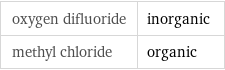 oxygen difluoride | inorganic methyl chloride | organic