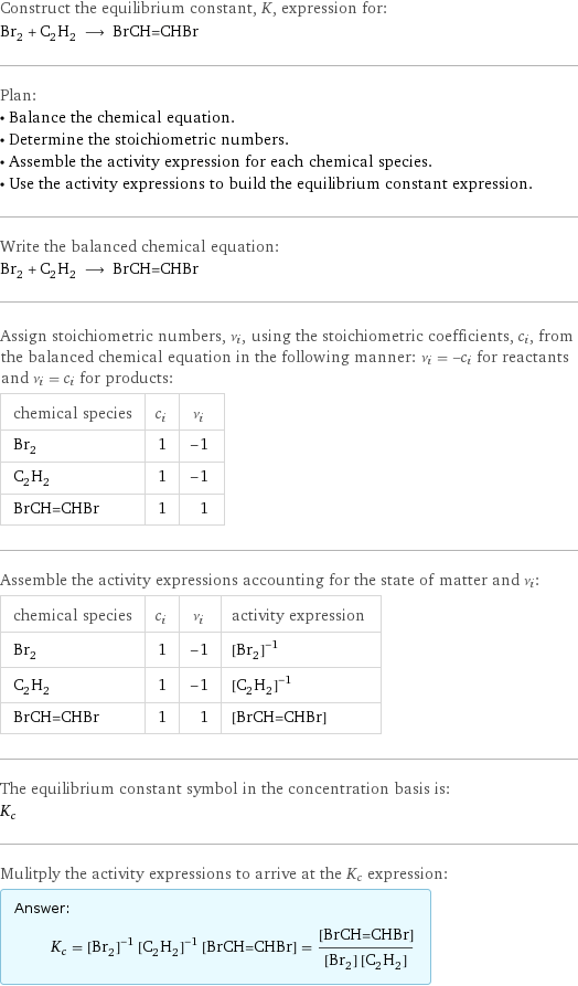 Construct the equilibrium constant, K, expression for: Br_2 + C_2H_2 ⟶ BrCH=CHBr Plan: • Balance the chemical equation. • Determine the stoichiometric numbers. • Assemble the activity expression for each chemical species. • Use the activity expressions to build the equilibrium constant expression. Write the balanced chemical equation: Br_2 + C_2H_2 ⟶ BrCH=CHBr Assign stoichiometric numbers, ν_i, using the stoichiometric coefficients, c_i, from the balanced chemical equation in the following manner: ν_i = -c_i for reactants and ν_i = c_i for products: chemical species | c_i | ν_i Br_2 | 1 | -1 C_2H_2 | 1 | -1 BrCH=CHBr | 1 | 1 Assemble the activity expressions accounting for the state of matter and ν_i: chemical species | c_i | ν_i | activity expression Br_2 | 1 | -1 | ([Br2])^(-1) C_2H_2 | 1 | -1 | ([C2H2])^(-1) BrCH=CHBr | 1 | 1 | [BrCH=CHBr] The equilibrium constant symbol in the concentration basis is: K_c Mulitply the activity expressions to arrive at the K_c expression: Answer: |   | K_c = ([Br2])^(-1) ([C2H2])^(-1) [BrCH=CHBr] = ([BrCH=CHBr])/([Br2] [C2H2])