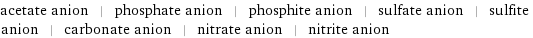 acetate anion | phosphate anion | phosphite anion | sulfate anion | sulfite anion | carbonate anion | nitrate anion | nitrite anion