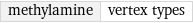 methylamine | vertex types