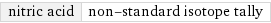 nitric acid | non-standard isotope tally