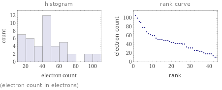   (electron count in electrons)