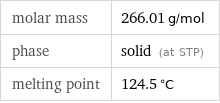 molar mass | 266.01 g/mol phase | solid (at STP) melting point | 124.5 °C