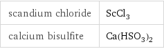 scandium chloride | ScCl_3 calcium bisulfite | Ca(HSO_3)_2