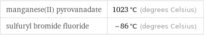 manganese(II) pyrovanadate | 1023 °C (degrees Celsius) sulfuryl bromide fluoride | -86 °C (degrees Celsius)