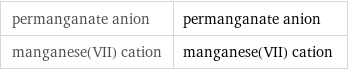 permanganate anion | permanganate anion manganese(VII) cation | manganese(VII) cation