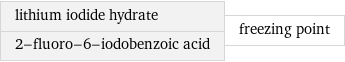 lithium iodide hydrate 2-fluoro-6-iodobenzoic acid | freezing point