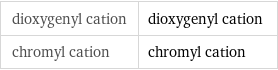 dioxygenyl cation | dioxygenyl cation chromyl cation | chromyl cation